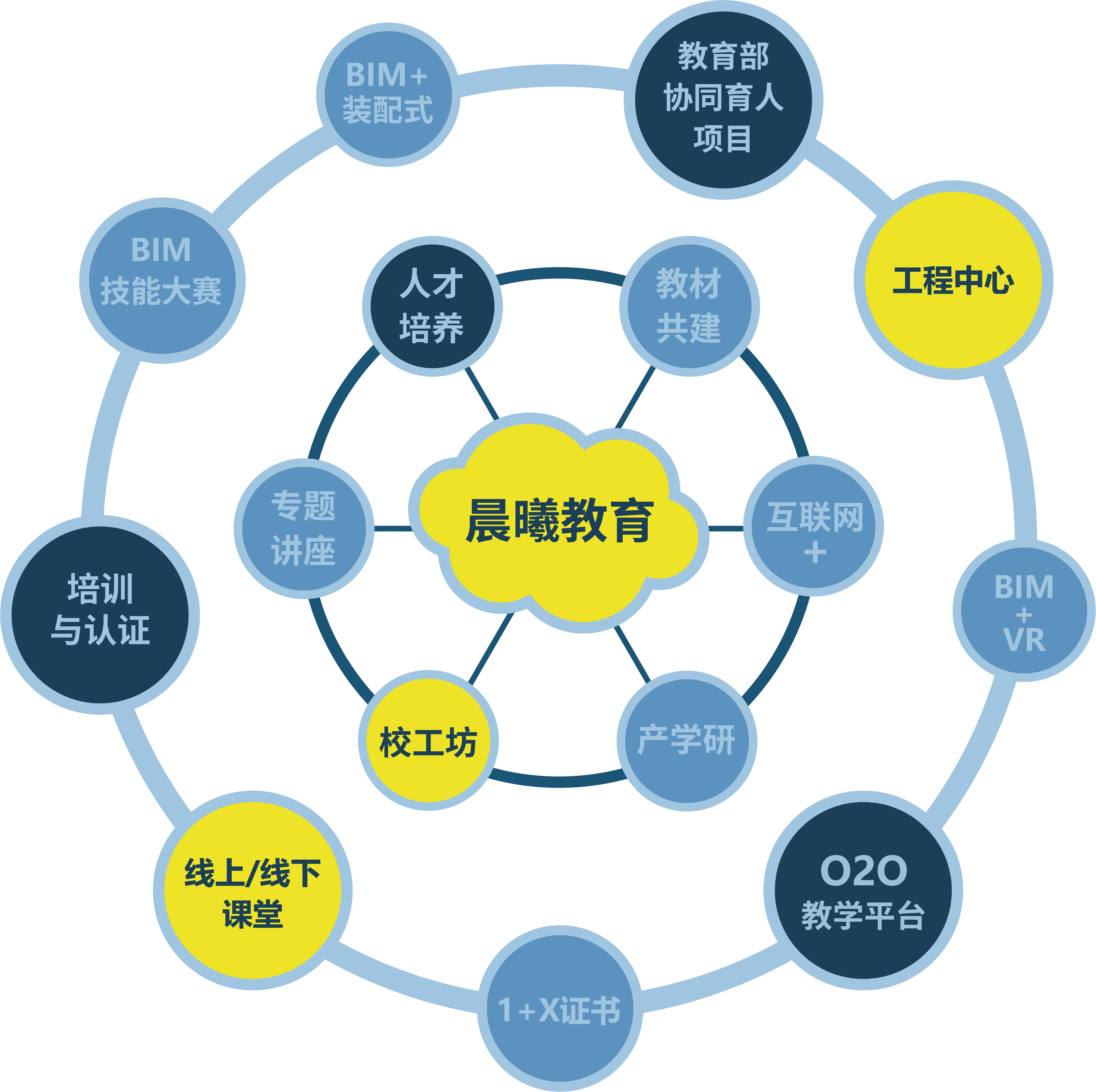尊龙凯时人生就是搏教育1.png